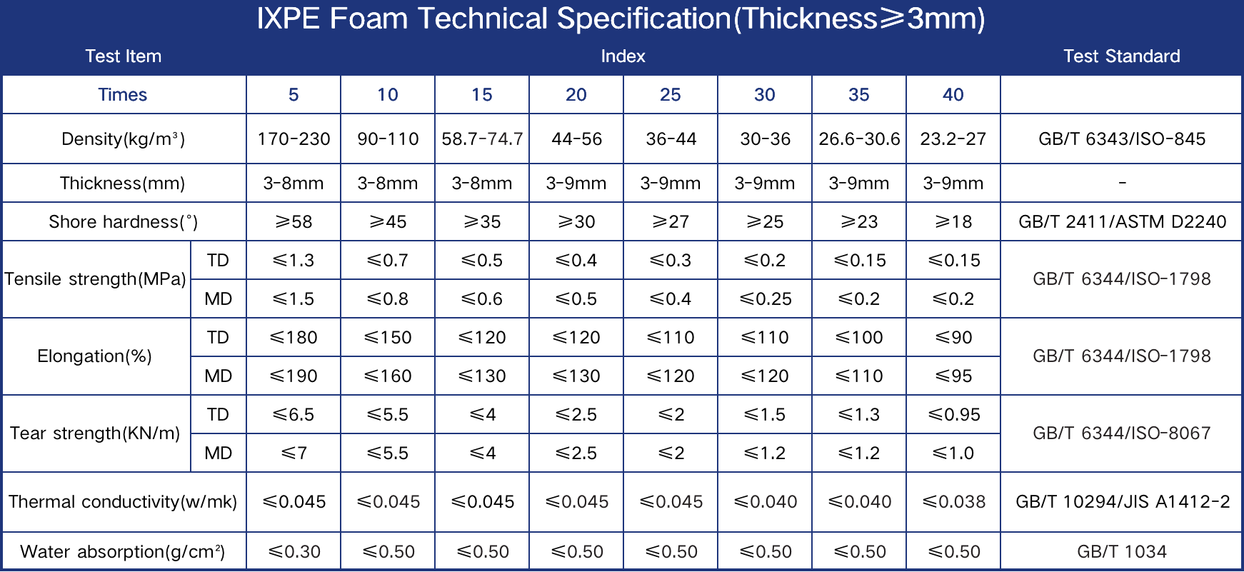 IXPE Foam (Thinkness≥3mm),I X P E Foam